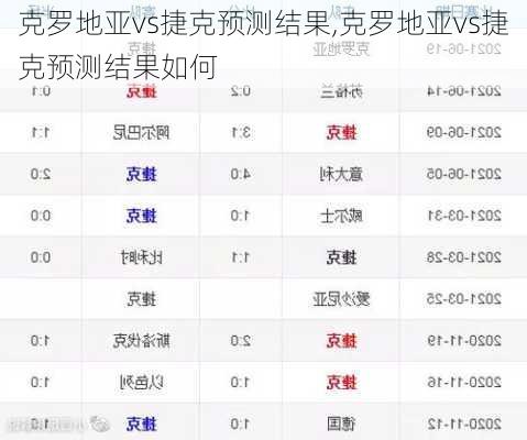 克罗地亚vs捷克预测结果,克罗地亚vs捷克预测结果如何