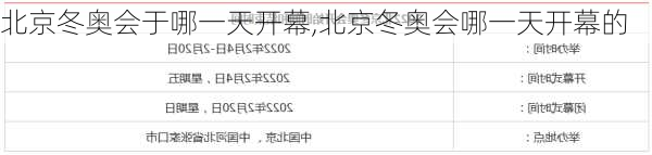 北京冬奥会于哪一天开幕,北京冬奥会哪一天开幕的