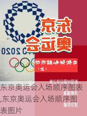 东京奥运会入场顺序图表,东京奥运会入场顺序图表图片