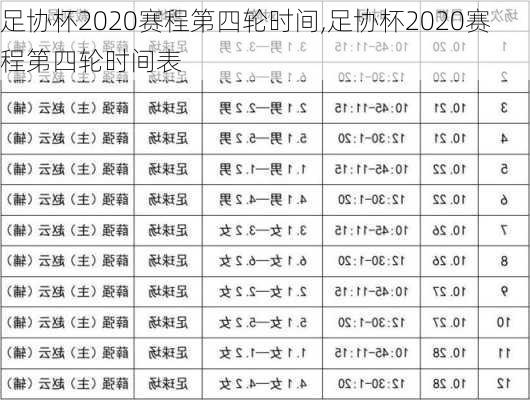 足协杯2020赛程第四轮时间,足协杯2020赛程第四轮时间表