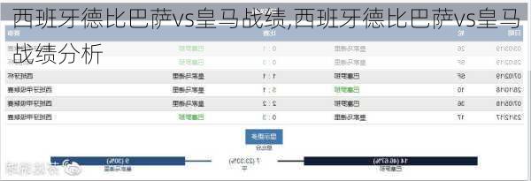 西班牙德比巴萨vs皇马战绩,西班牙德比巴萨vs皇马战绩分析