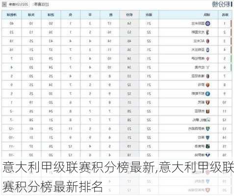 意大利甲级联赛积分榜最新,意大利甲级联赛积分榜最新排名