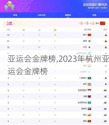 亚运会金牌榜,2023年杭州亚运会金牌榜