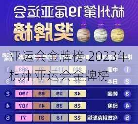 亚运会金牌榜,2023年杭州亚运会金牌榜