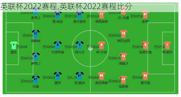 英联杯2022赛程,英联杯2022赛程比分