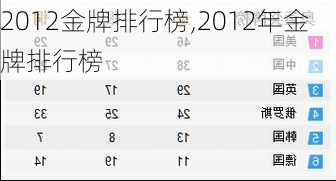 2012金牌排行榜,2012年金牌排行榜