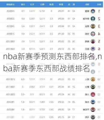 nba新赛季预测东西部排名,nba新赛季东西部战绩排名