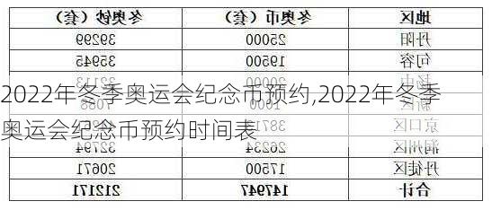 2022年冬季奥运会纪念币预约,2022年冬季奥运会纪念币预约时间表