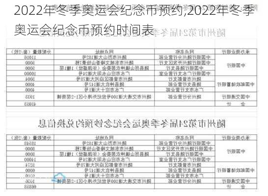 2022年冬季奥运会纪念币预约,2022年冬季奥运会纪念币预约时间表