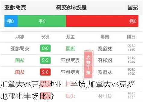 加拿大vs克罗地亚上半场,加拿大vs克罗地亚上半场比分