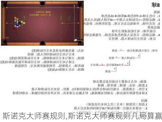 斯诺克大师赛规则,斯诺克大师赛规则几局算赢