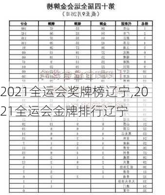 2021全运会奖牌榜辽宁,2021全运会金牌排行辽宁