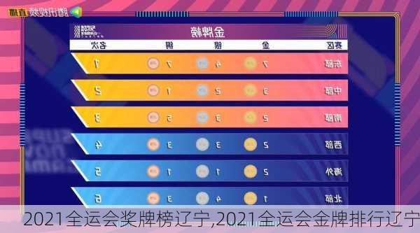 2021全运会奖牌榜辽宁,2021全运会金牌排行辽宁