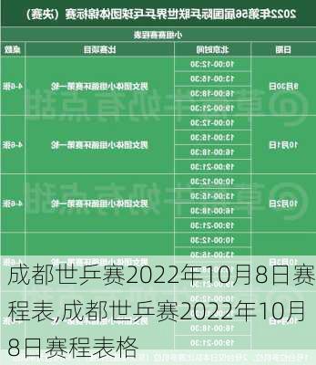 成都世乒赛2022年10月8日赛程表,成都世乒赛2022年10月8日赛程表格