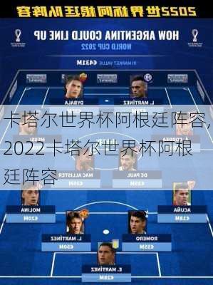 卡塔尔世界杯阿根廷阵容,2022卡塔尔世界杯阿根廷阵容