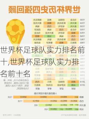 世界杯足球队实力排名前十,世界杯足球队实力排名前十名