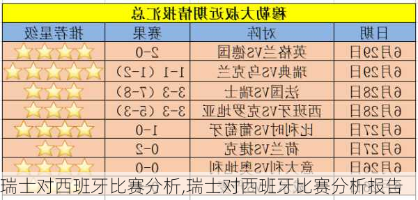 瑞士对西班牙比赛分析,瑞士对西班牙比赛分析报告