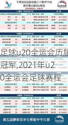 足球u20全运会历届冠军,2021年u20全运会足球赛程