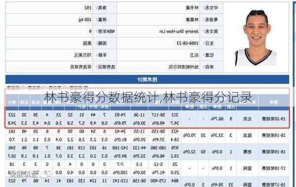 林书豪得分数据统计,林书豪得分记录