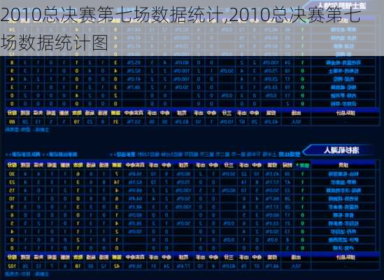 2010总决赛第七场数据统计,2010总决赛第七场数据统计图