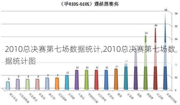 2010总决赛第七场数据统计,2010总决赛第七场数据统计图