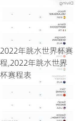 2022年跳水世界杯赛程,2022年跳水世界杯赛程表