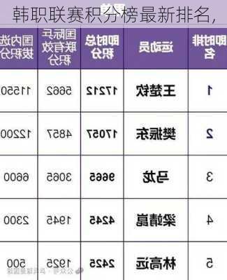 韩职联赛积分榜最新排名,