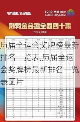 历届全运会奖牌榜最新排名一览表,历届全运会奖牌榜最新排名一览表图片