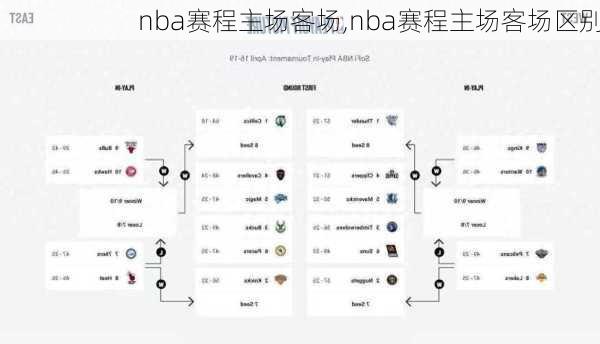 nba赛程主场客场,nba赛程主场客场区别