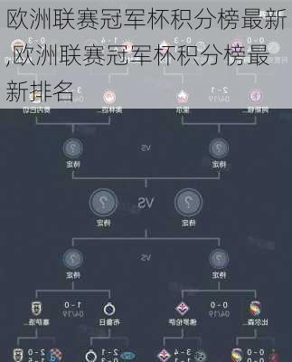 欧洲联赛冠军杯积分榜最新,欧洲联赛冠军杯积分榜最新排名