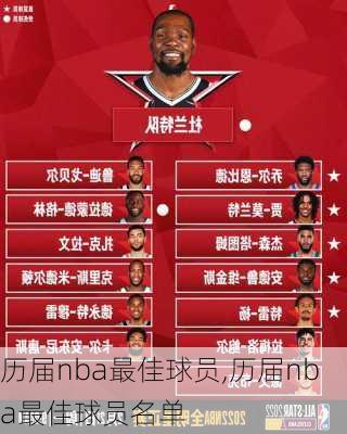 历届nba最佳球员,历届nba最佳球员名单