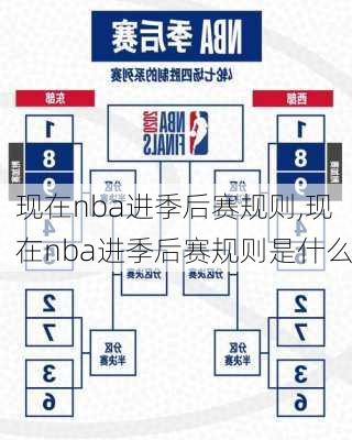 现在nba进季后赛规则,现在nba进季后赛规则是什么