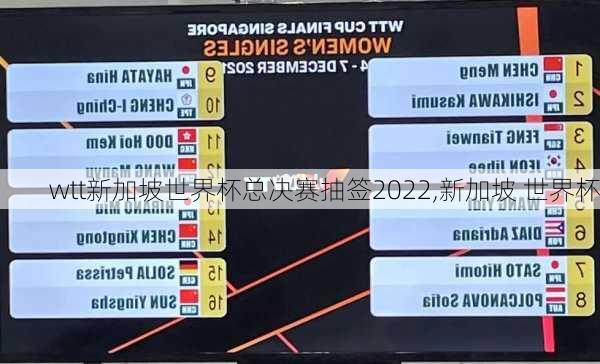 wtt新加坡世界杯总决赛抽签2022,新加坡 世界杯