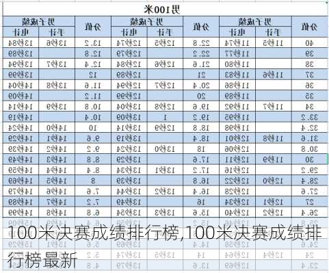 100米决赛成绩排行榜,100米决赛成绩排行榜最新