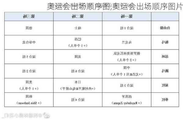 奥运会出场顺序图,奥运会出场顺序图片