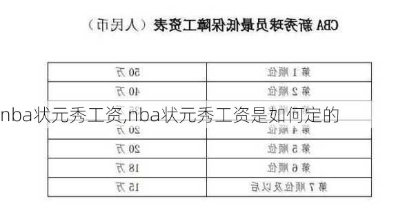 nba状元秀工资,nba状元秀工资是如何定的