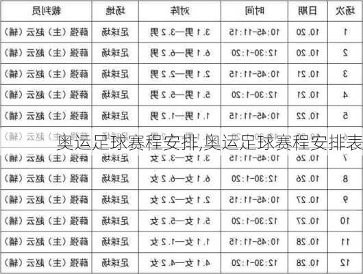 奥运足球赛程安排,奥运足球赛程安排表