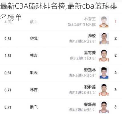 最新CBA篮球排名榜,最新cba篮球排名榜单