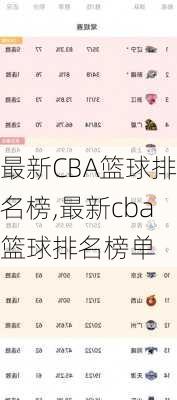 最新CBA篮球排名榜,最新cba篮球排名榜单