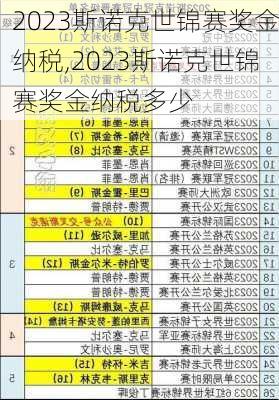 2023斯诺克世锦赛奖金纳税,2023斯诺克世锦赛奖金纳税多少