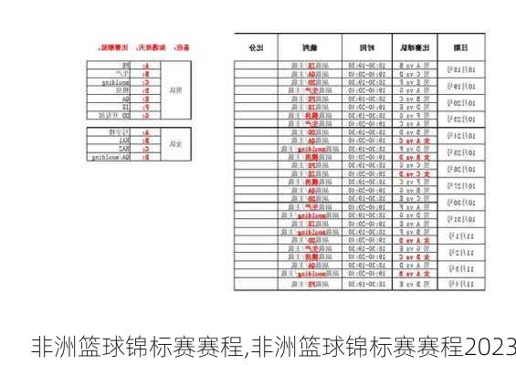 非洲篮球锦标赛赛程,非洲篮球锦标赛赛程2023