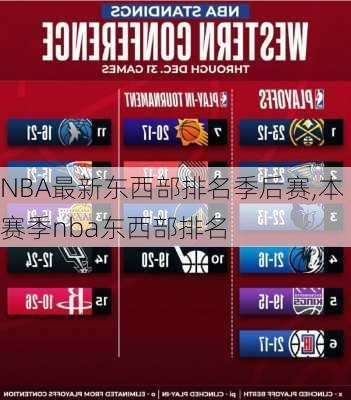 NBA最新东西部排名季后赛,本赛季nba东西部排名