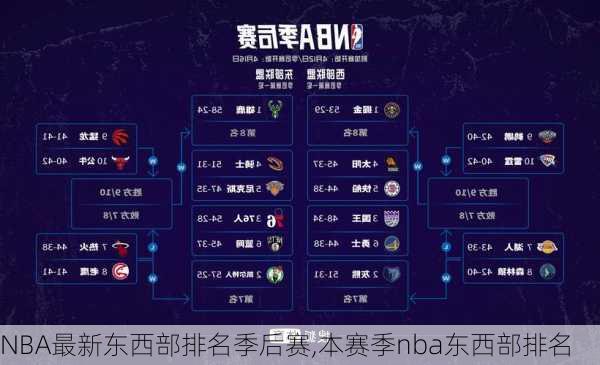 NBA最新东西部排名季后赛,本赛季nba东西部排名