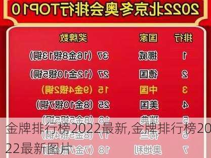 金牌排行榜2022最新,金牌排行榜2022最新图片