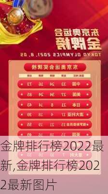 金牌排行榜2022最新,金牌排行榜2022最新图片