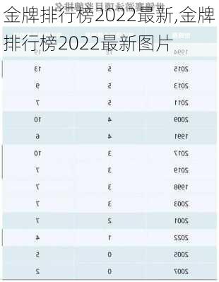 金牌排行榜2022最新,金牌排行榜2022最新图片