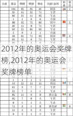 2012年的奥运会奖牌榜,2012年的奥运会奖牌榜单