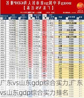 广东vs山东gdp综合实力,广东vs山东gdp综合实力排名