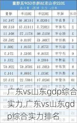 广东vs山东gdp综合实力,广东vs山东gdp综合实力排名