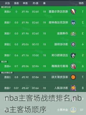 nba主客场战绩排名,nba主客场顺序